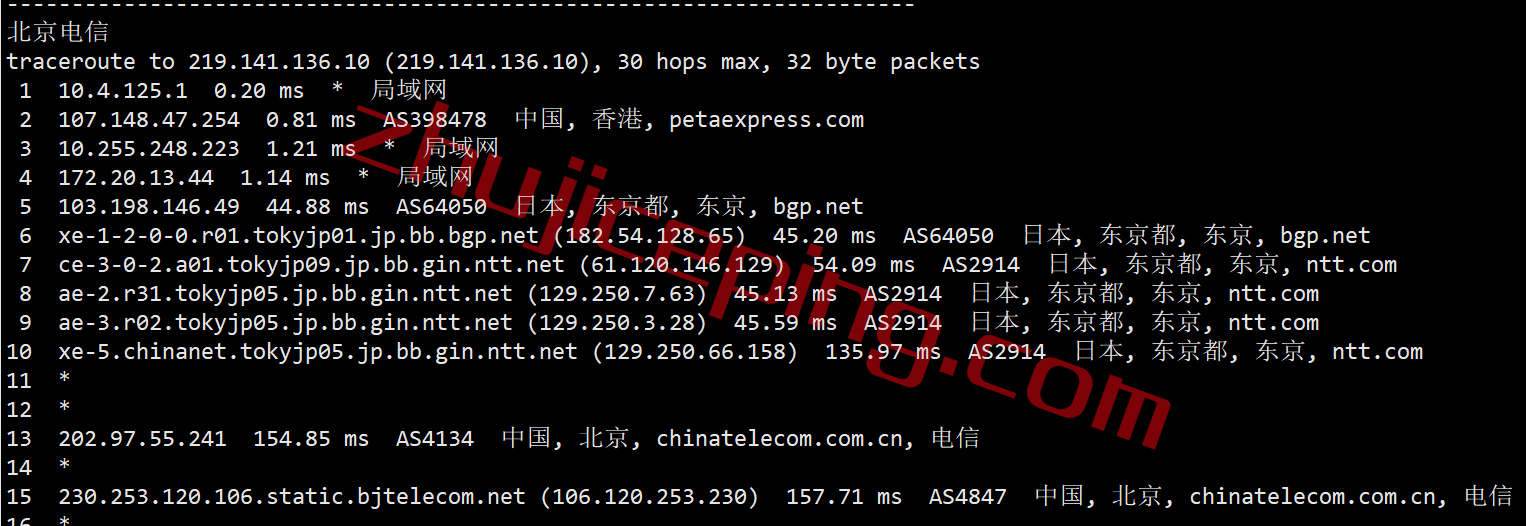 rakhkbgp17 raksmart香港云服务器怎么样？测评香港国际BGP线路