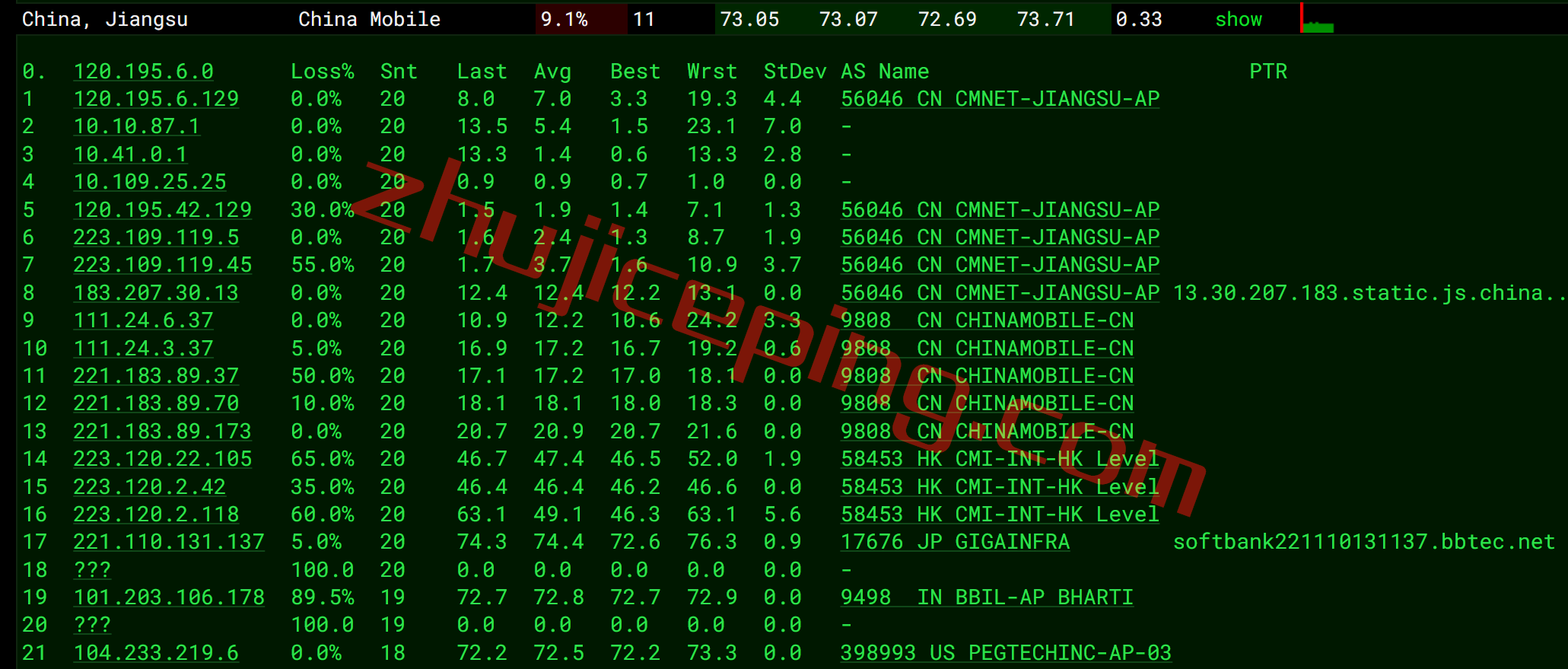 rakjpcn14 简单测评下raksmart日本CN2线路的云服务器