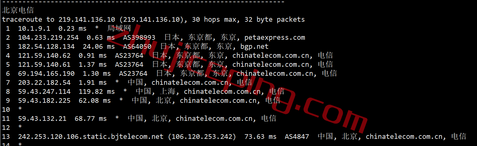 rakjpcn15 简单测评下raksmart日本CN2线路的云服务器