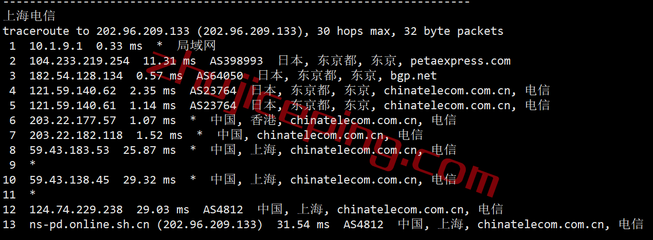 rakjpcn16 简单测评下raksmart日本CN2线路的云服务器