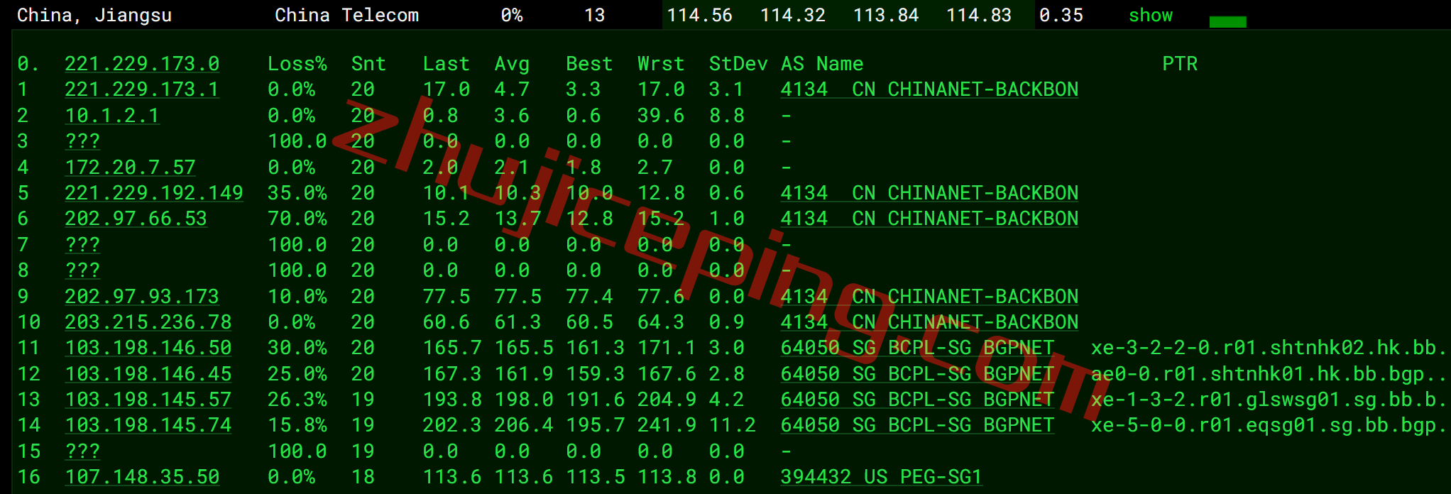 raksgcb14 raksmart新加坡云服务器怎么样？精品网线路(cn2+bgp)测评