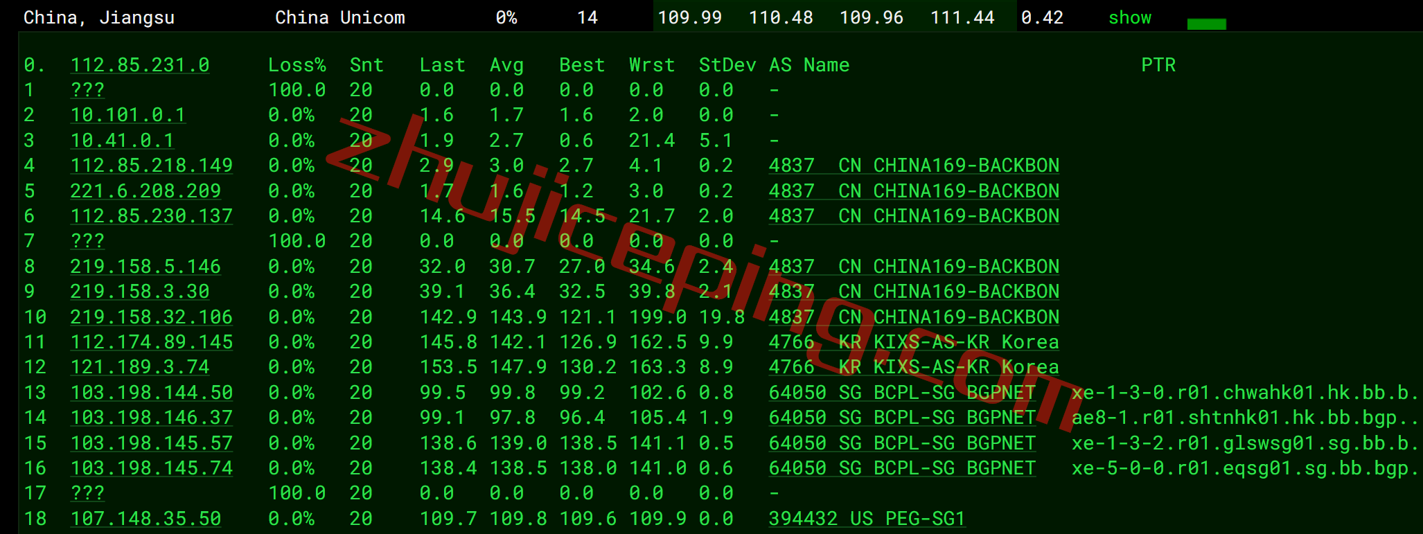 raksgcb15 raksmart新加坡云服务器怎么样？精品网线路(cn2+bgp)测评