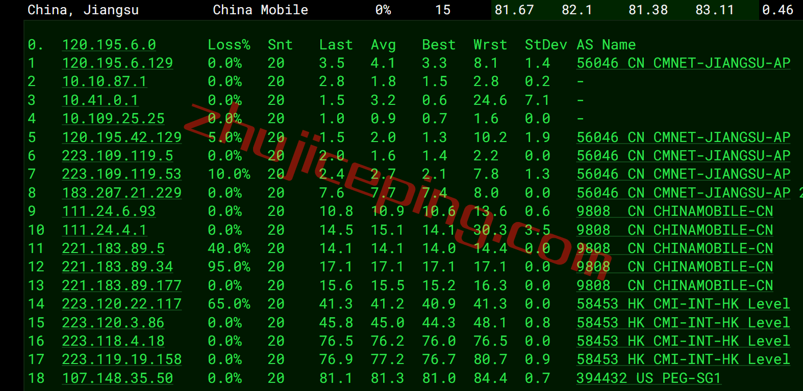 raksgcb16 raksmart新加坡云服务器怎么样？精品网线路(cn2+bgp)测评