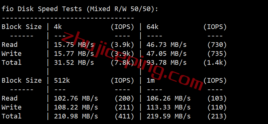 raksgcb2 raksmart新加坡云服务器怎么样？精品网线路(cn2+bgp)测评
