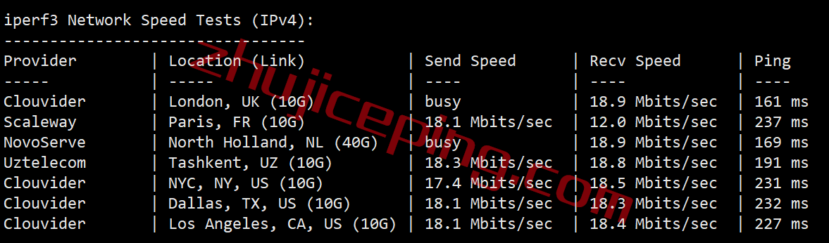 raksgcb7 raksmart新加坡云服务器怎么样？精品网线路(cn2+bgp)测评