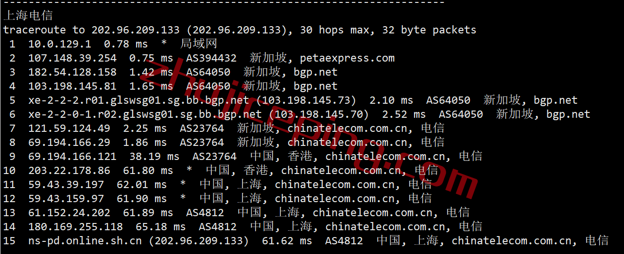 raksgcn18 简单测评下raksmart新加坡CN2线路的云服务器