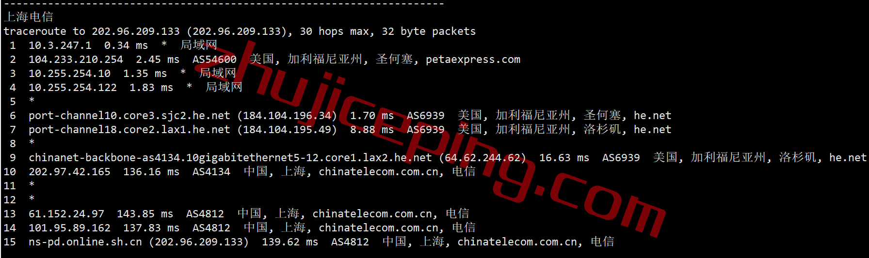 raksjbgp18 raksmart云服务器怎么样？圣何塞国际BGP线路的云服务器测评