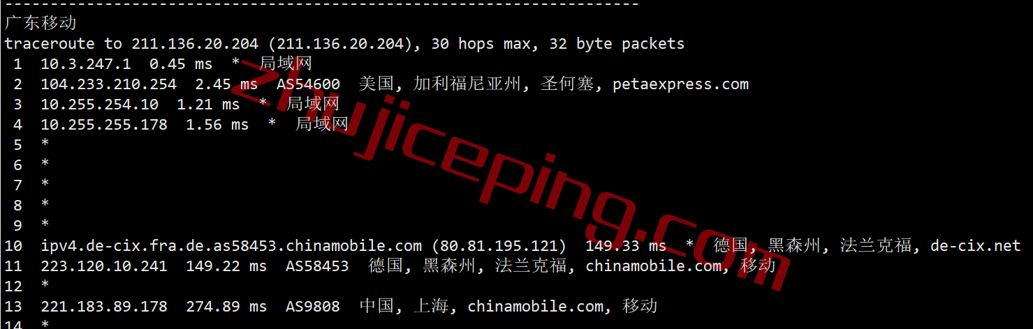 raksjbgp25 raksmart云服务器怎么样？圣何塞国际BGP线路的云服务器测评