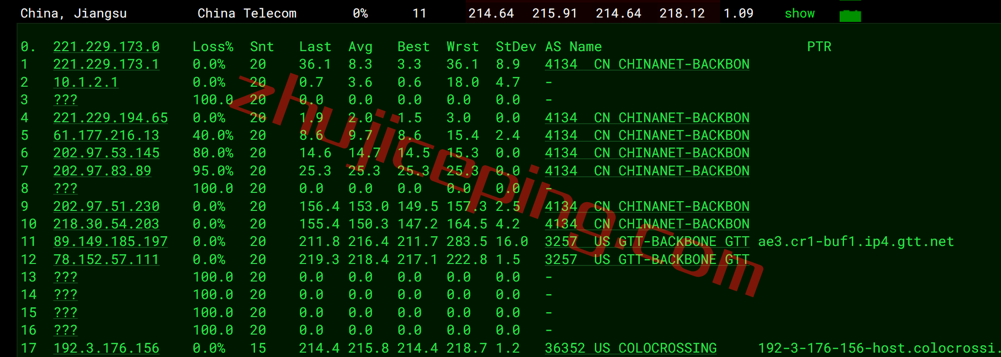 shbuf14 serverhost怎么样？简单测评下“水牛城”的不限流量VPS