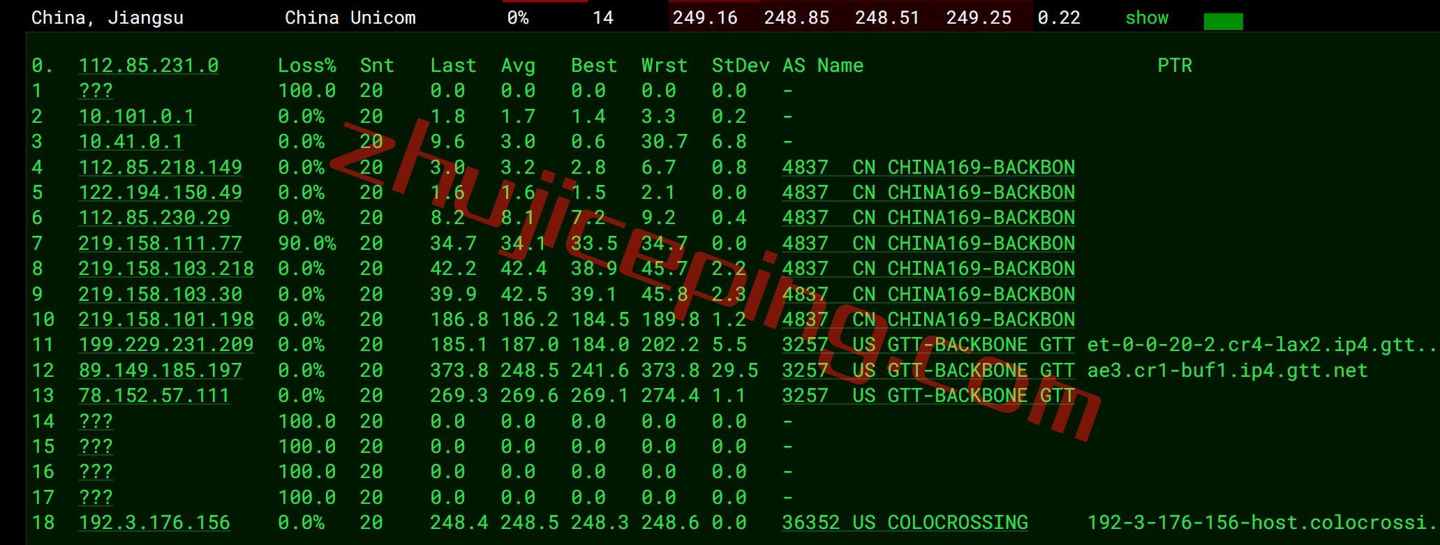shbuf15 serverhost怎么样？简单测评下“水牛城”的不限流量VPS