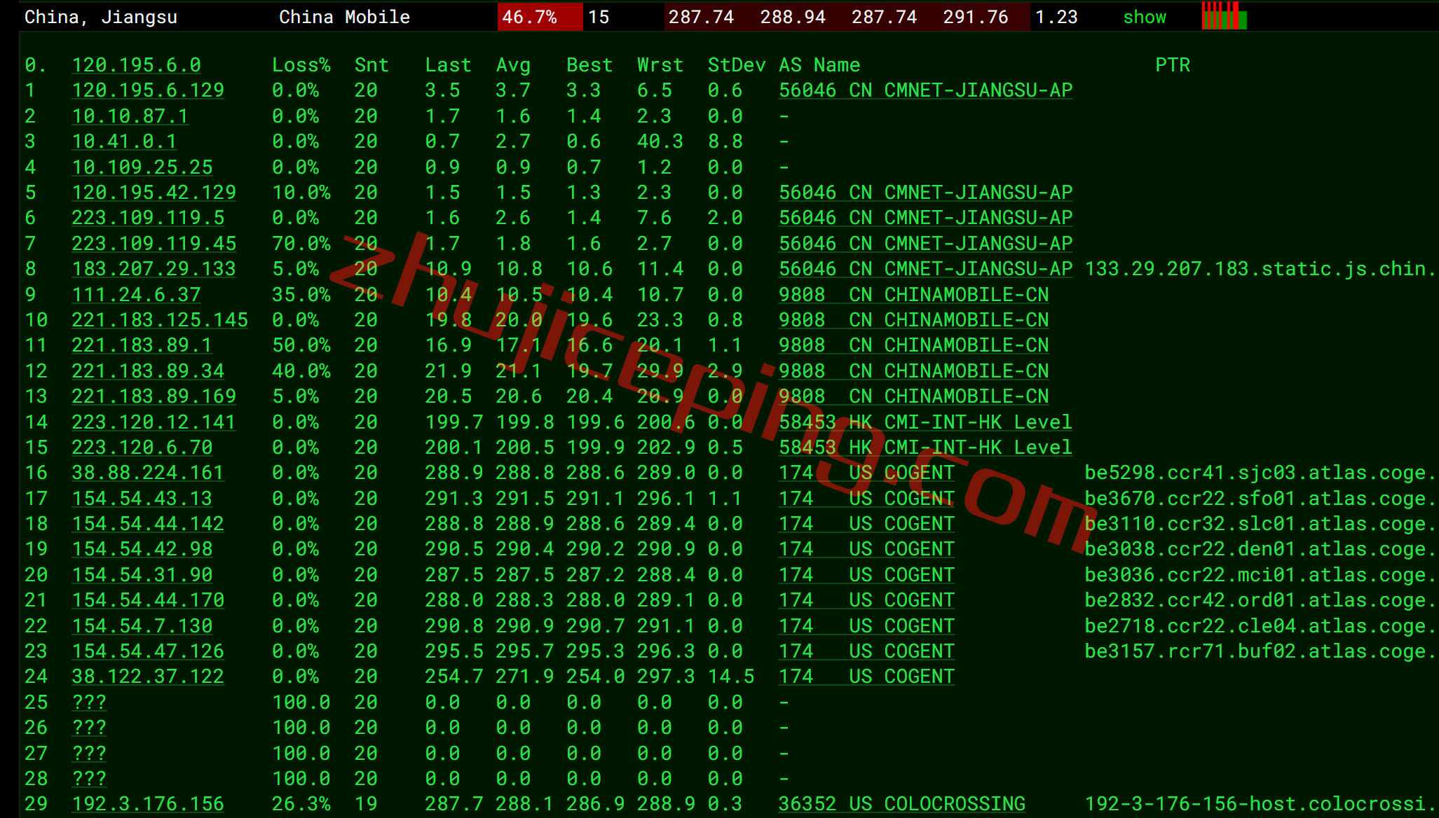 shbuf16 serverhost怎么样？简单测评下“水牛城”的不限流量VPS