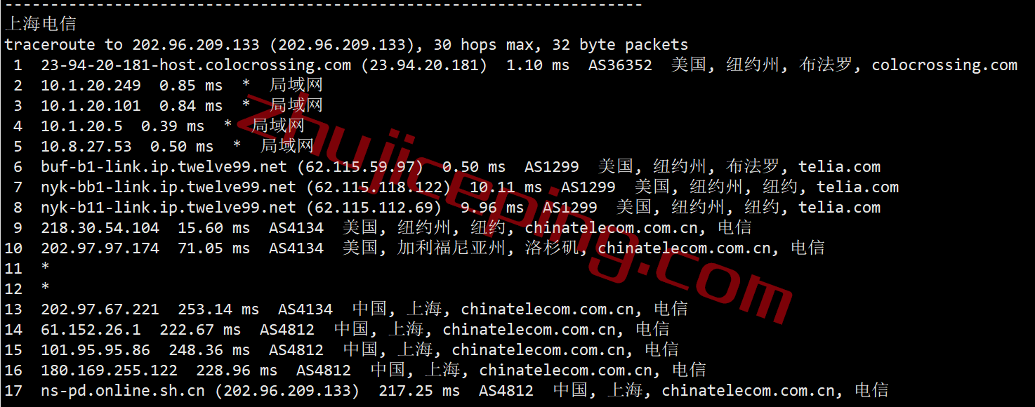 shbuf18 serverhost怎么样？简单测评下“水牛城”的不限流量VPS