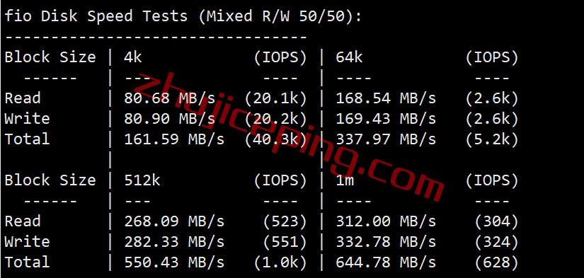 shbuf2 serverhost怎么样？简单测评下“水牛城”的不限流量VPS