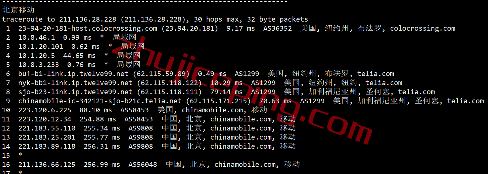 shbuf23 serverhost怎么样？简单测评下“水牛城”的不限流量VPS