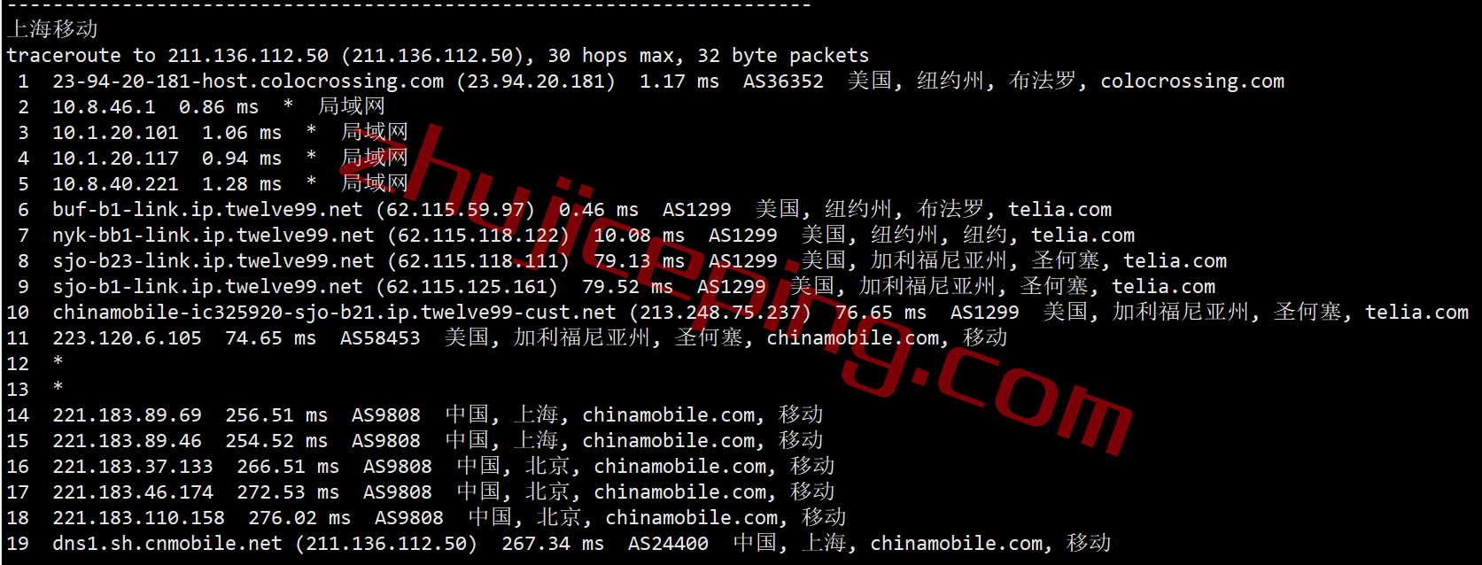shbuf24 serverhost怎么样？简单测评下“水牛城”的不限流量VPS