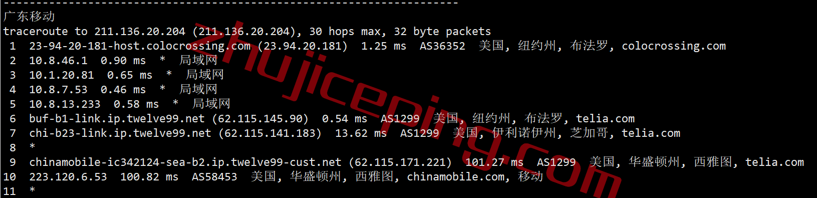 shbuf25 serverhost怎么样？简单测评下“水牛城”的不限流量VPS