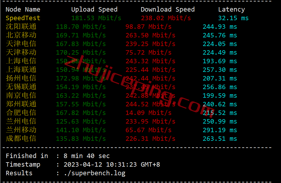 shbuf3 serverhost怎么样？简单测评下“水牛城”的不限流量VPS