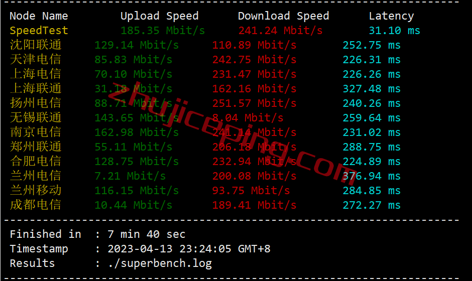 shbuf4 serverhost怎么样？简单测评下“水牛城”的不限流量VPS