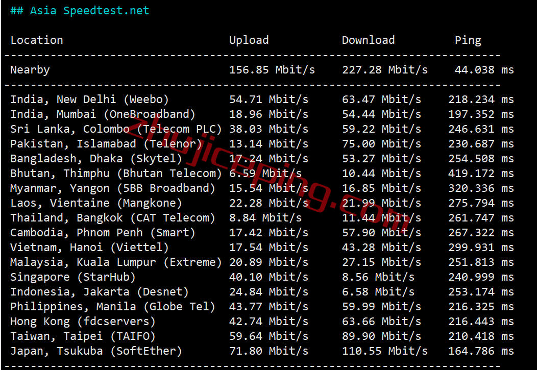 shbuf6 serverhost怎么样？简单测评下“水牛城”的不限流量VPS