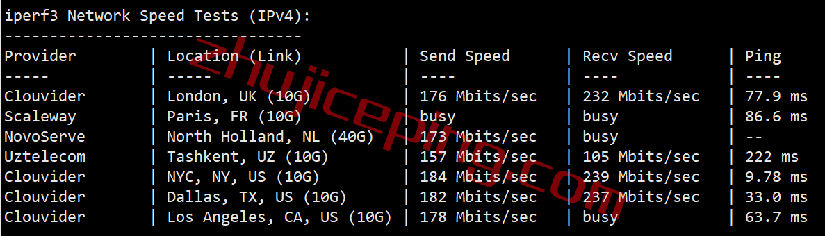 shbuf7 serverhost怎么样？简单测评下“水牛城”的不限流量VPS