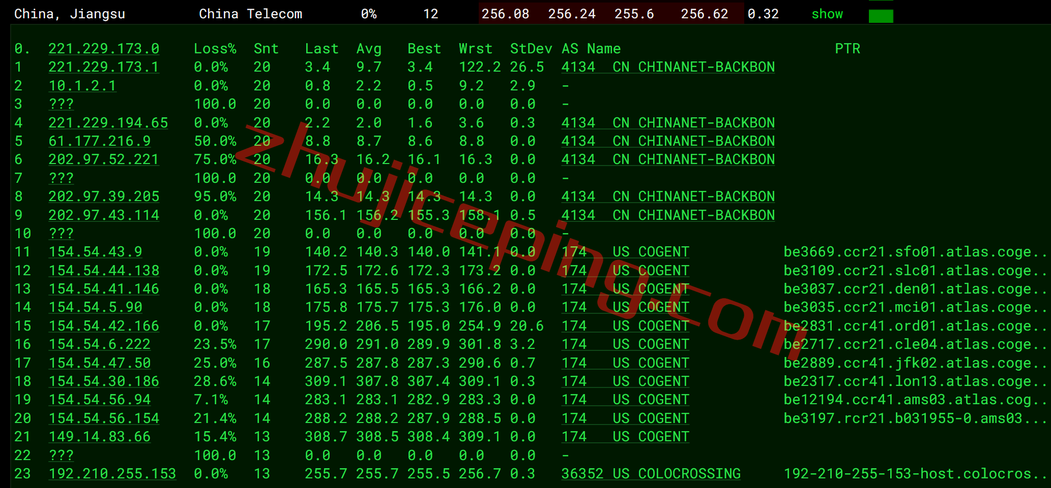 shnl14 serverhost怎么样？荷兰阿姆斯特丹不限流量VPS测评