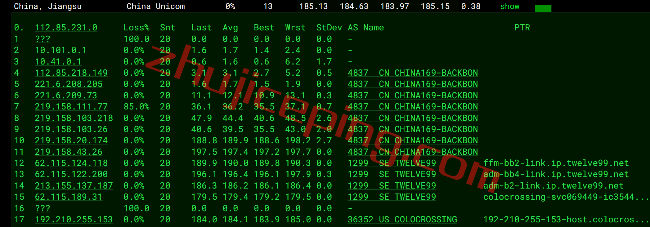 shnl15 serverhost怎么样？荷兰阿姆斯特丹不限流量VPS测评