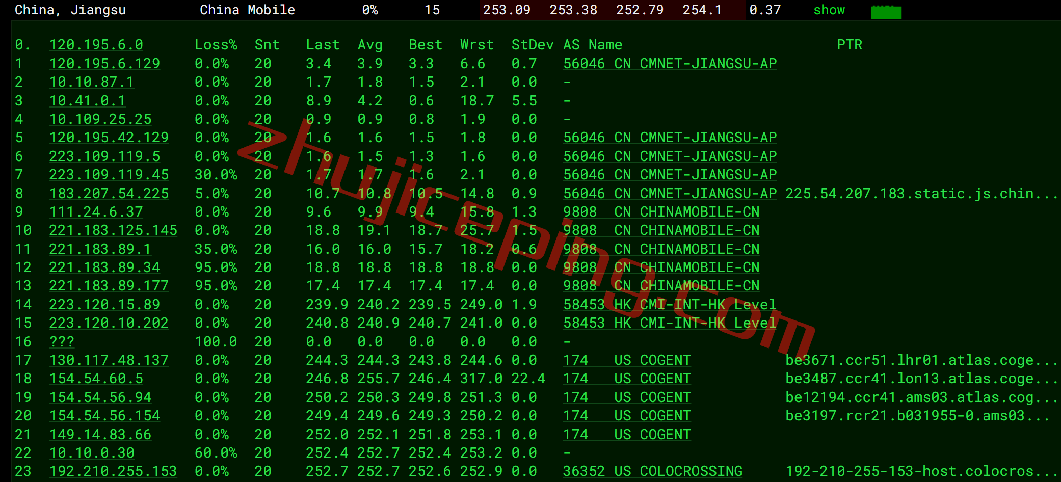shnl16 serverhost怎么样？荷兰阿姆斯特丹不限流量VPS测评
