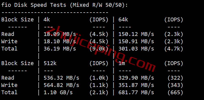 shnl2 serverhost怎么样？荷兰阿姆斯特丹不限流量VPS测评