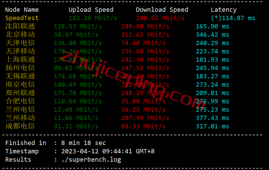 shnl3 serverhost怎么样？荷兰阿姆斯特丹不限流量VPS测评