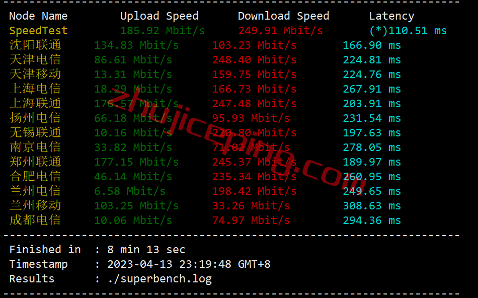 shnl4 serverhost怎么样？荷兰阿姆斯特丹不限流量VPS测评