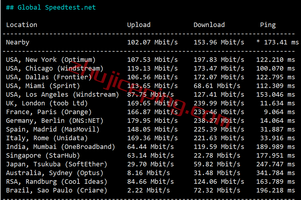 shnl5 serverhost怎么样？荷兰阿姆斯特丹不限流量VPS测评