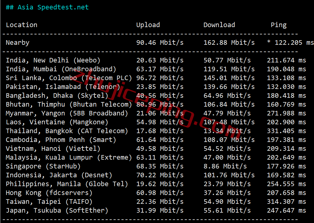 shnl6 serverhost怎么样？荷兰阿姆斯特丹不限流量VPS测评