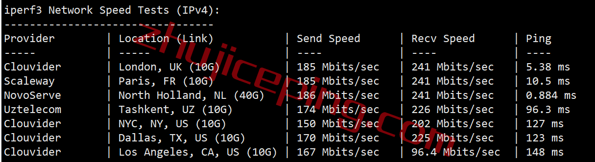 shnl7 serverhost怎么样？荷兰阿姆斯特丹不限流量VPS测评