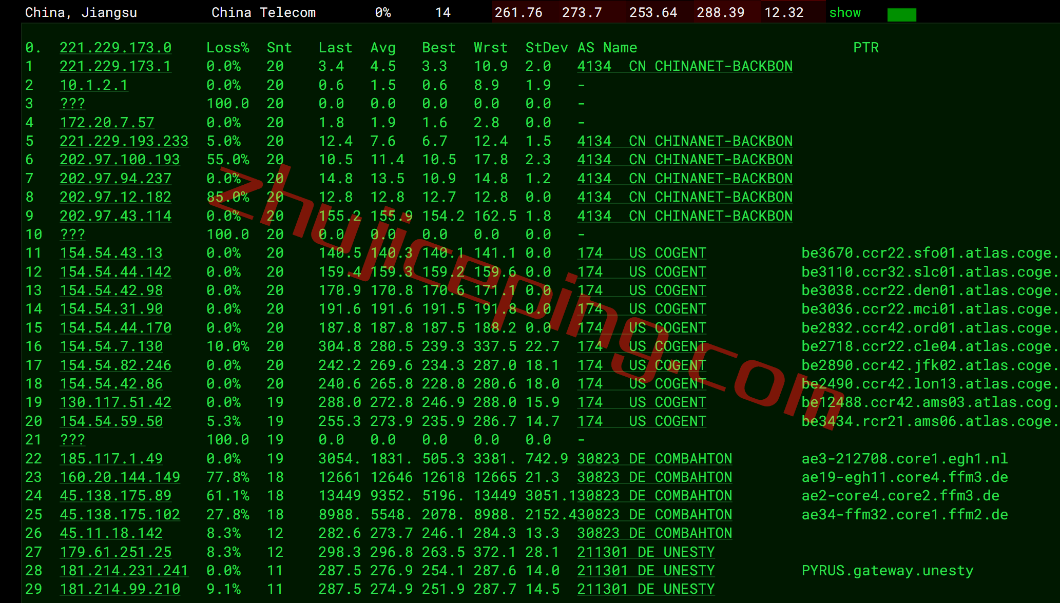 une13 unesty怎么样？德国vps简单测评