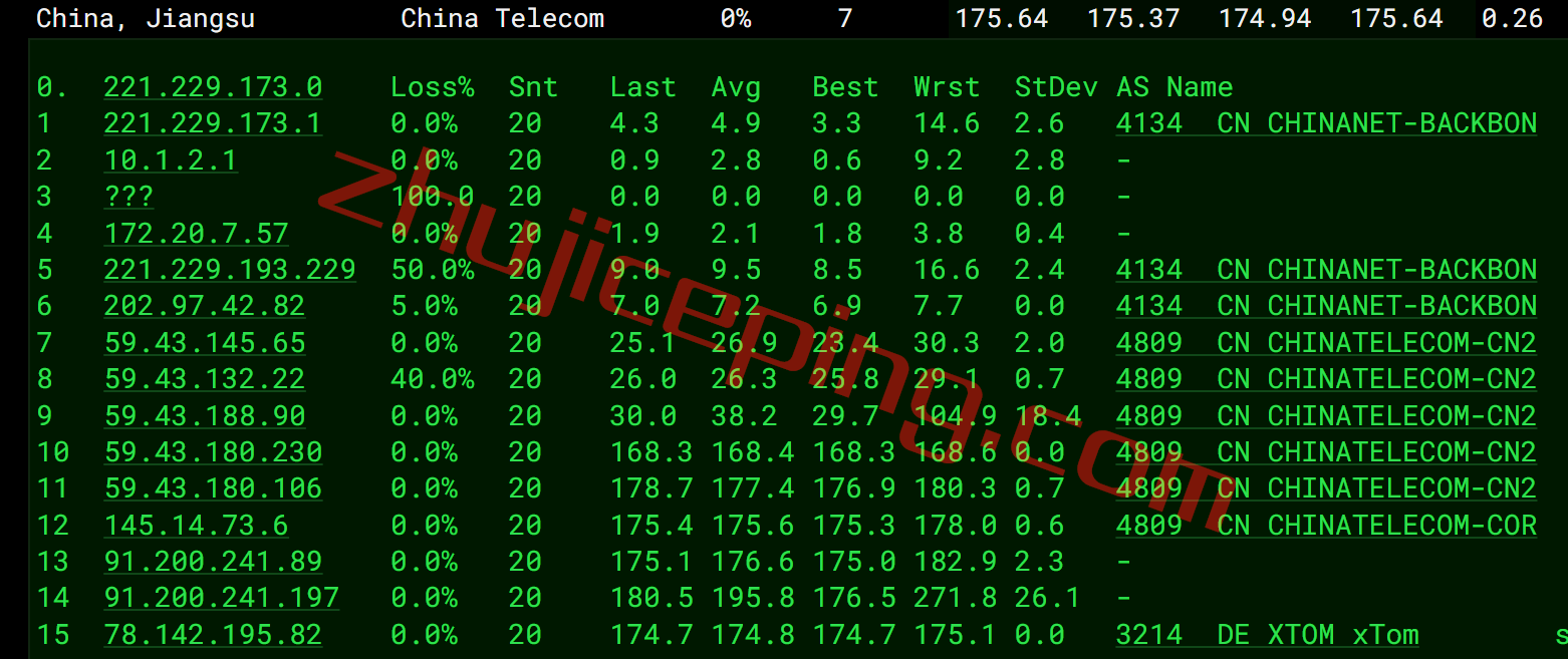 v-ps-nl15 简单测评下V.PS的荷兰VPS，高性能AMD平台+双高端as4809/as9929线路