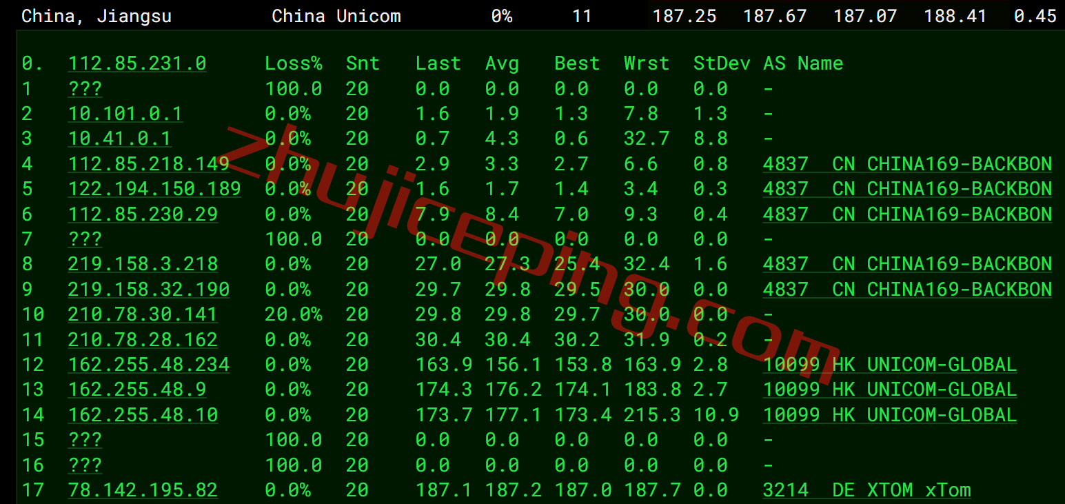 v-ps-nl16 简单测评下V.PS的荷兰VPS，高性能AMD平台+双高端as4809/as9929线路