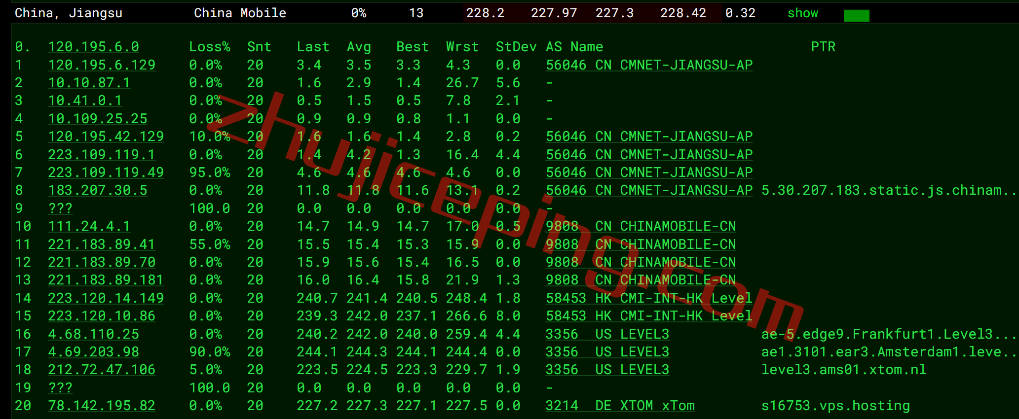 v-ps-nl17 简单测评下V.PS的荷兰VPS，高性能AMD平台+双高端as4809/as9929线路