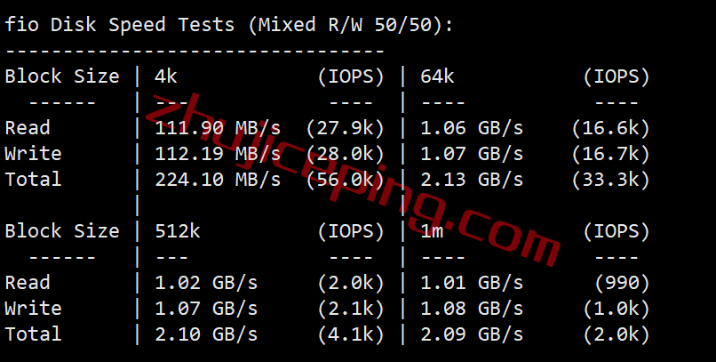 v-ps-nl2 简单测评下V.PS的荷兰VPS，高性能AMD平台+双高端as4809/as9929线路