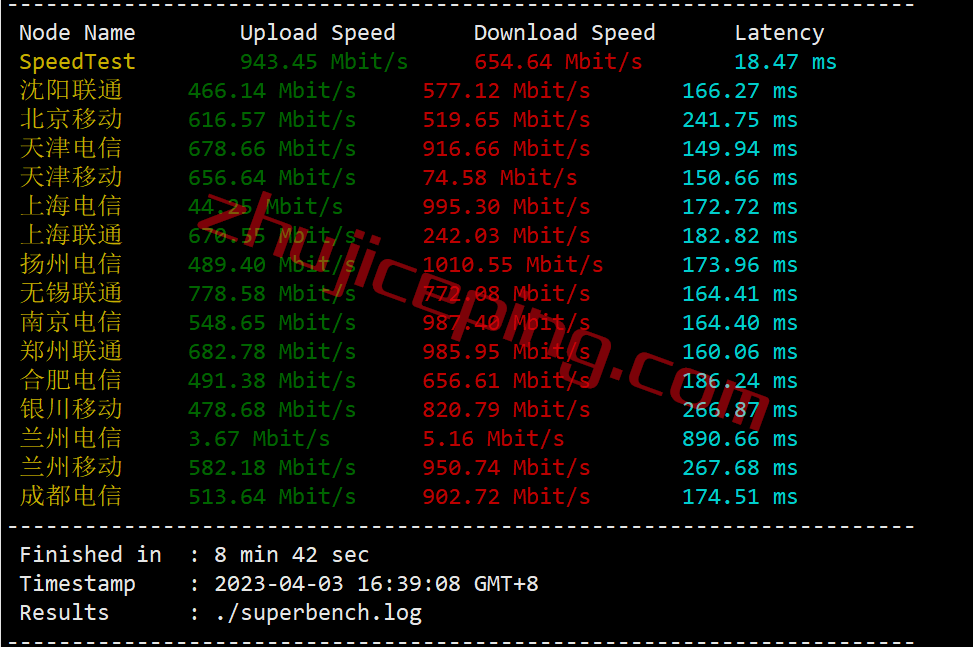 v-ps-nl3 简单测评下V.PS的荷兰VPS，高性能AMD平台+双高端as4809/as9929线路