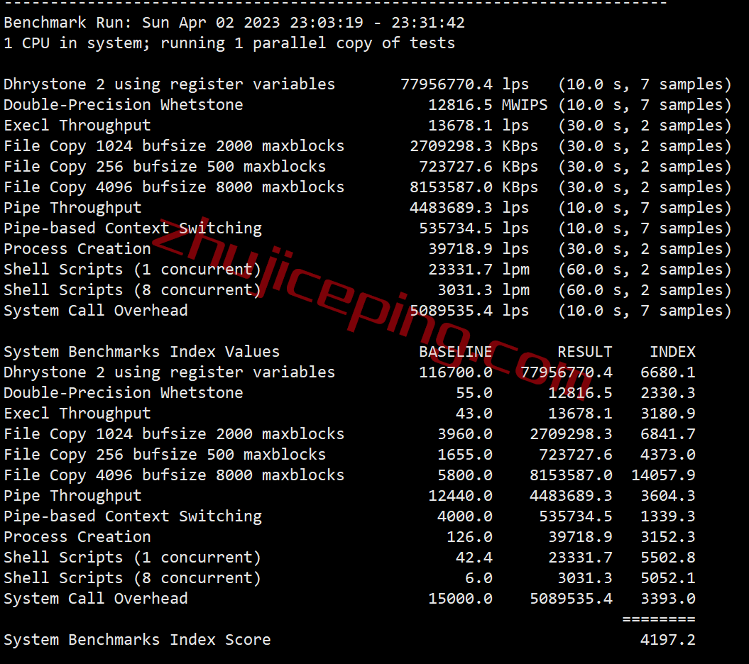 v-ps-nl32 简单测评下V.PS的荷兰VPS，高性能AMD平台+双高端as4809/as9929线路
