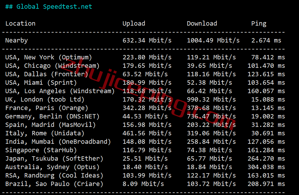v-ps-nl5 简单测评下V.PS的荷兰VPS，高性能AMD平台+双高端as4809/as9929线路