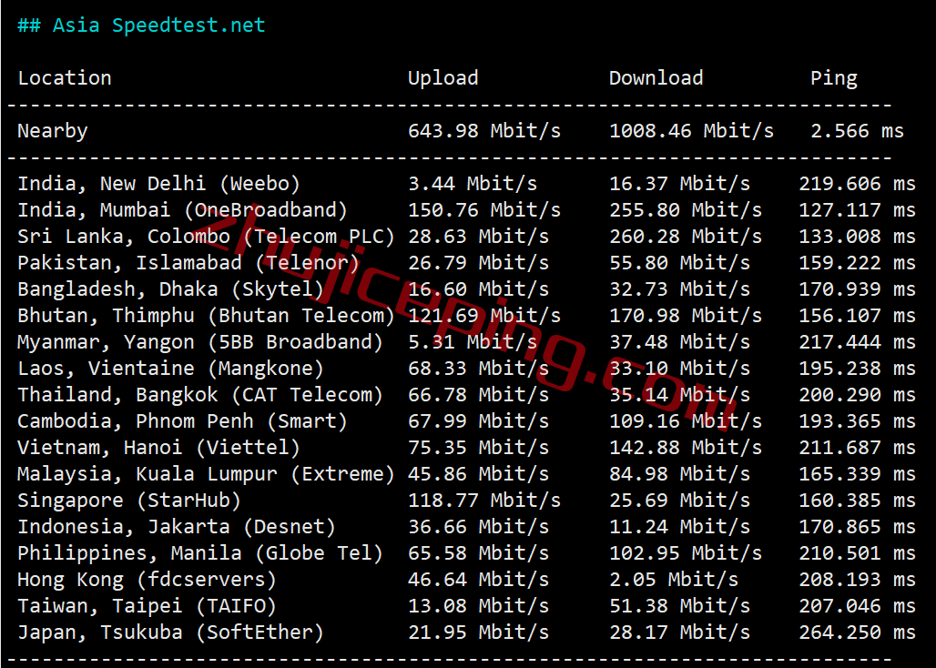 v-ps-nl6 简单测评下V.PS的荷兰VPS，高性能AMD平台+双高端as4809/as9929线路