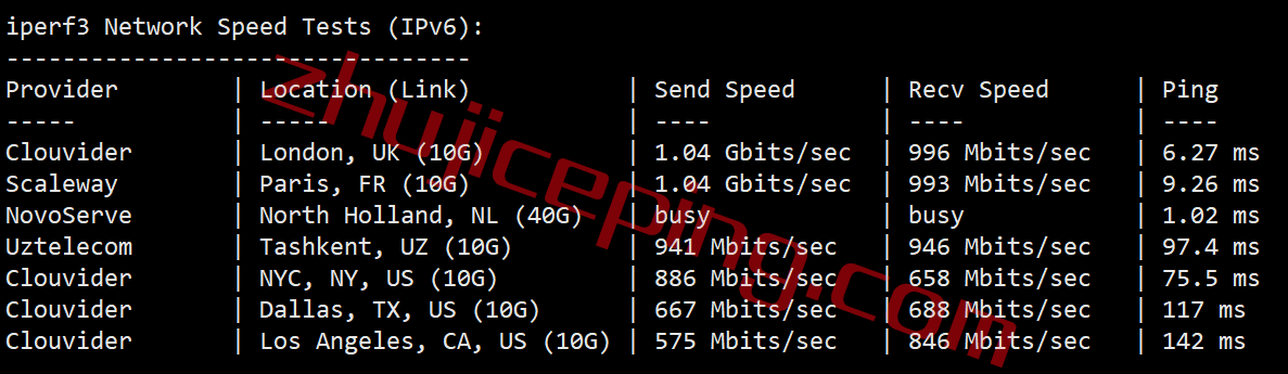 v-ps-nl8 简单测评下V.PS的荷兰VPS，高性能AMD平台+双高端as4809/as9929线路