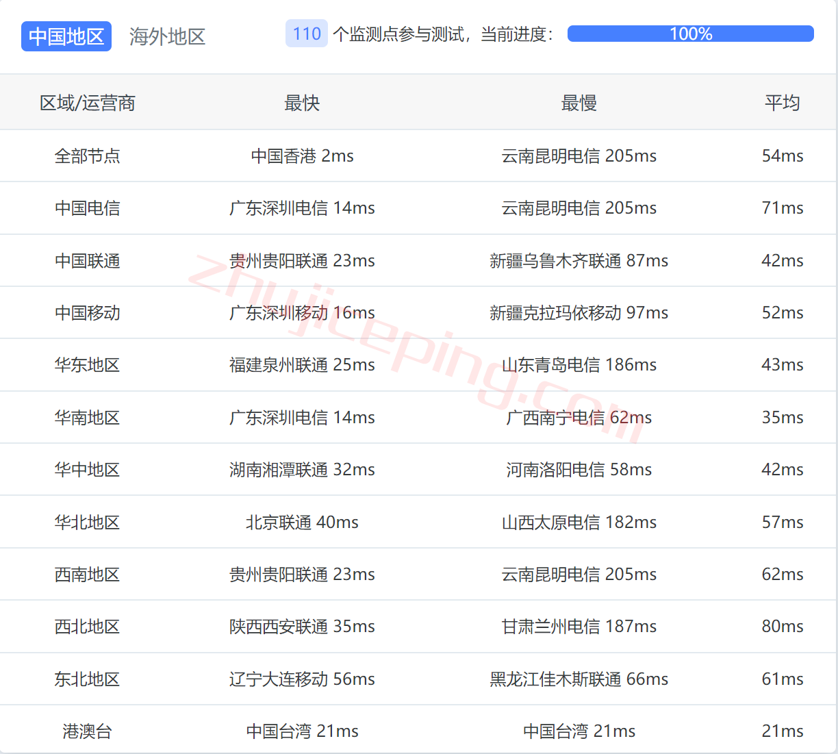 zj12 Zji香港VDS怎么样？香港超集VDS测评