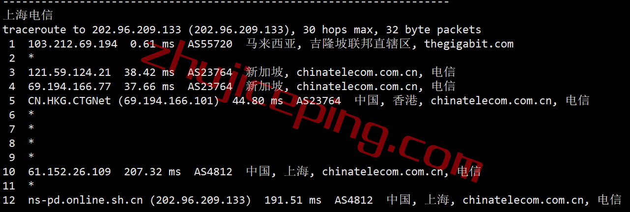 casm18 casbay马来西亚VPS云服务器测评(不限流量/网络有惊喜/解锁TikTok)