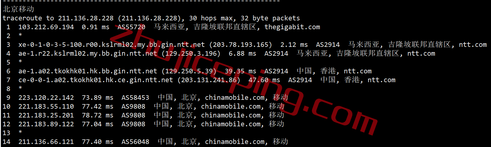 casm23 casbay马来西亚VPS云服务器测评(不限流量/网络有惊喜/解锁TikTok)