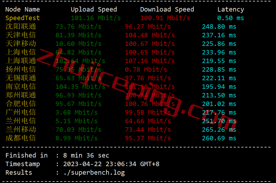 inetchi0104 inet.ws怎么样？美国中部芝加哥机房VPS测评