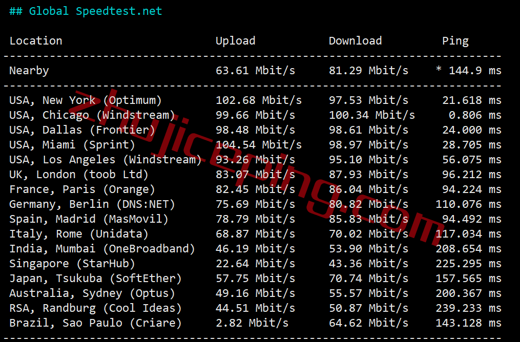 inetchi0112 inet.ws怎么样？美国中部芝加哥机房VPS测评