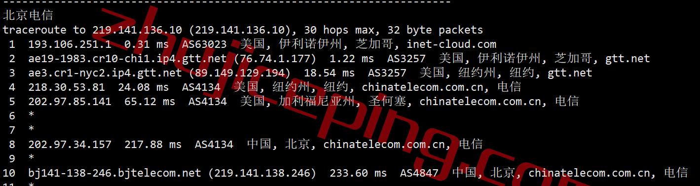inetchi0114 inet.ws怎么样？美国中部芝加哥机房VPS测评