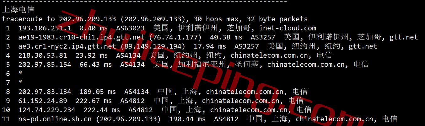 inetchi0115 inet.ws怎么样？美国中部芝加哥机房VPS测评